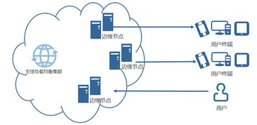 北京快网CDN 专业领先的云计算与网站加速服务提供商