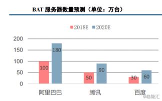 被美盯上的中科曙光 技术成色与产业布局深度解析