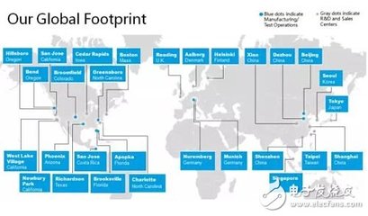 射频市场迎来高速增长，Qorvo能否脱颖而出成为行业领导者？