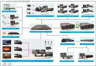 北京新维讯科技 打造高效可靠电视台新闻高清非编网络的技术服务实践