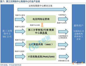 北京网络技术服务引领互联网基础设施新浪潮 数据中心大发展（上）